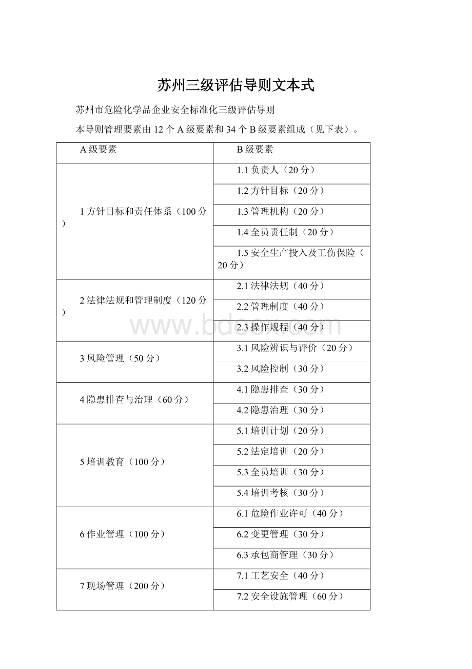 苏州三级评估导则文本式Word格式文档下载.docx