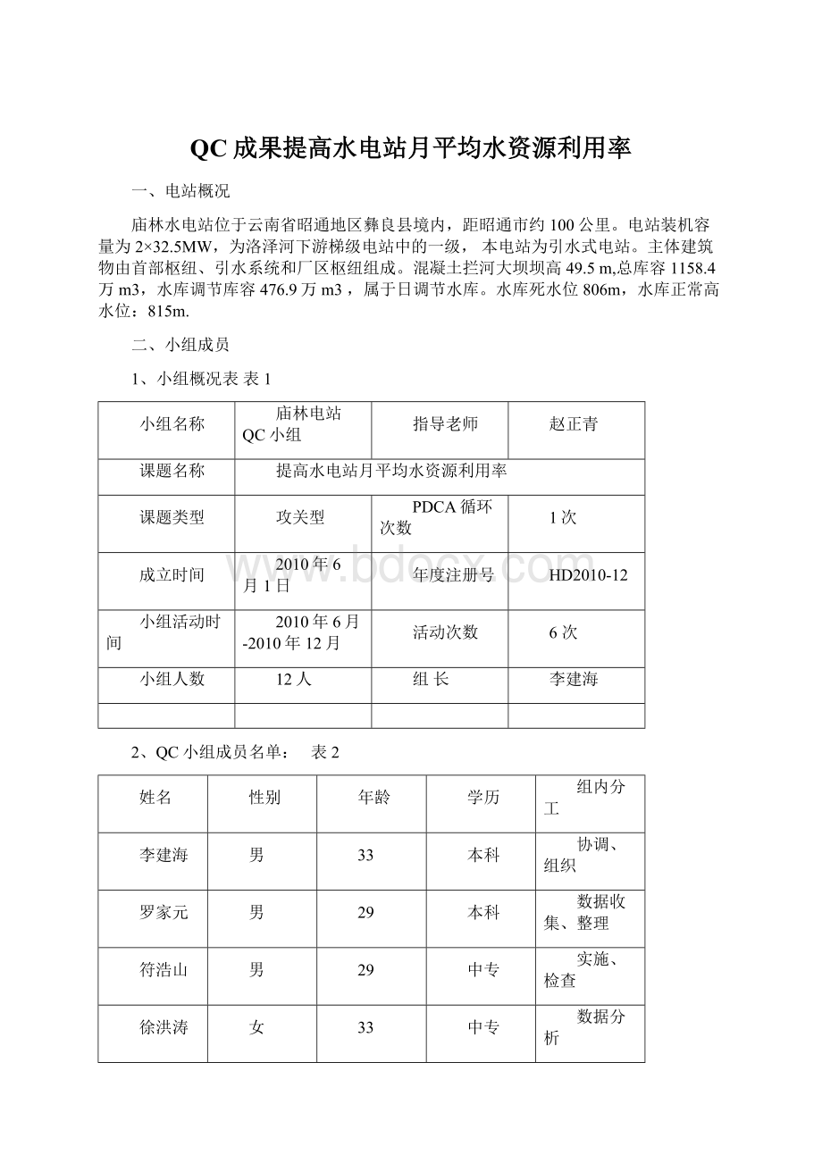 QC成果提高水电站月平均水资源利用率.docx_第1页