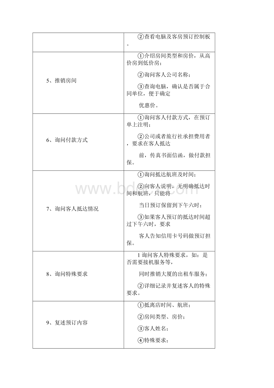 客房预订工作程序与标准Word文件下载.docx_第2页