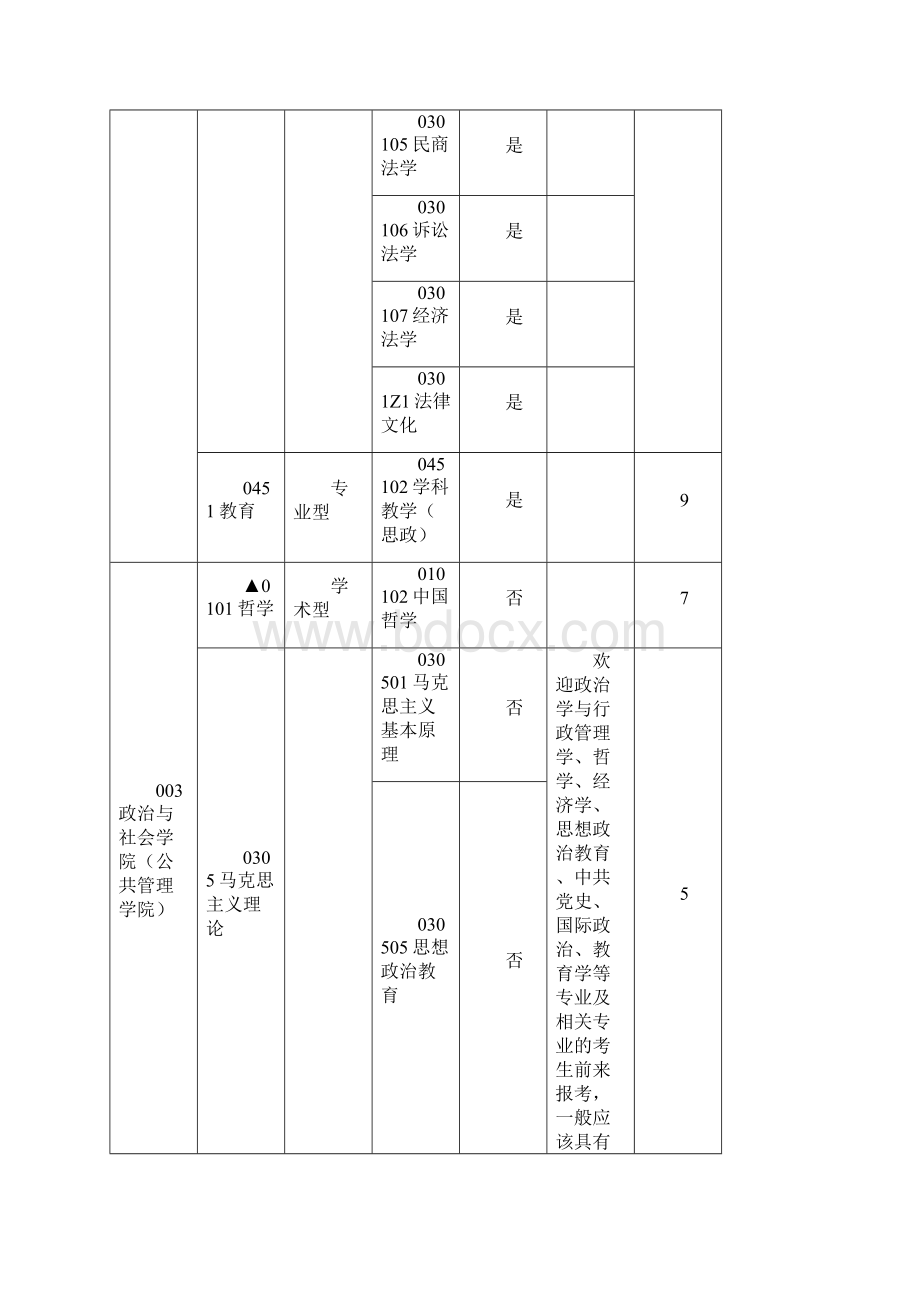 说明1由于教育部高校学生司《docx.docx_第2页