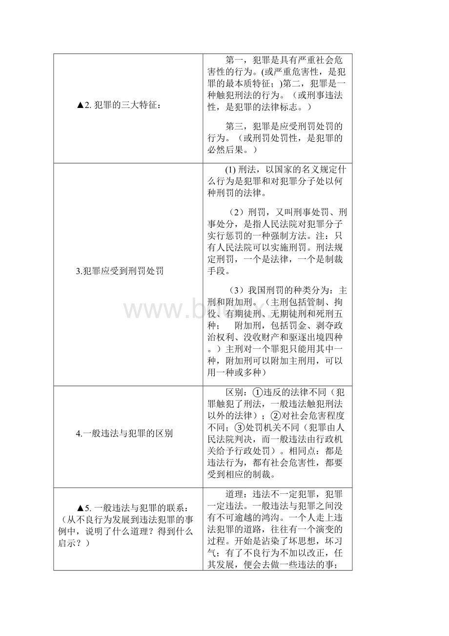 高考政治 一般违法与犯罪区分及习题汇总Word下载.docx_第2页