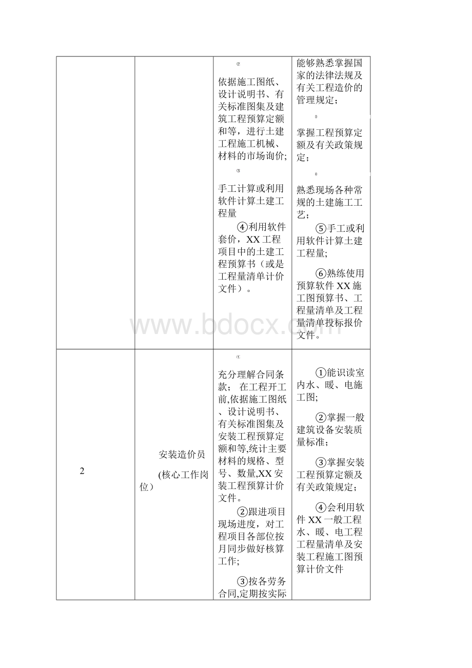 工程造价专业标准doc.docx_第3页