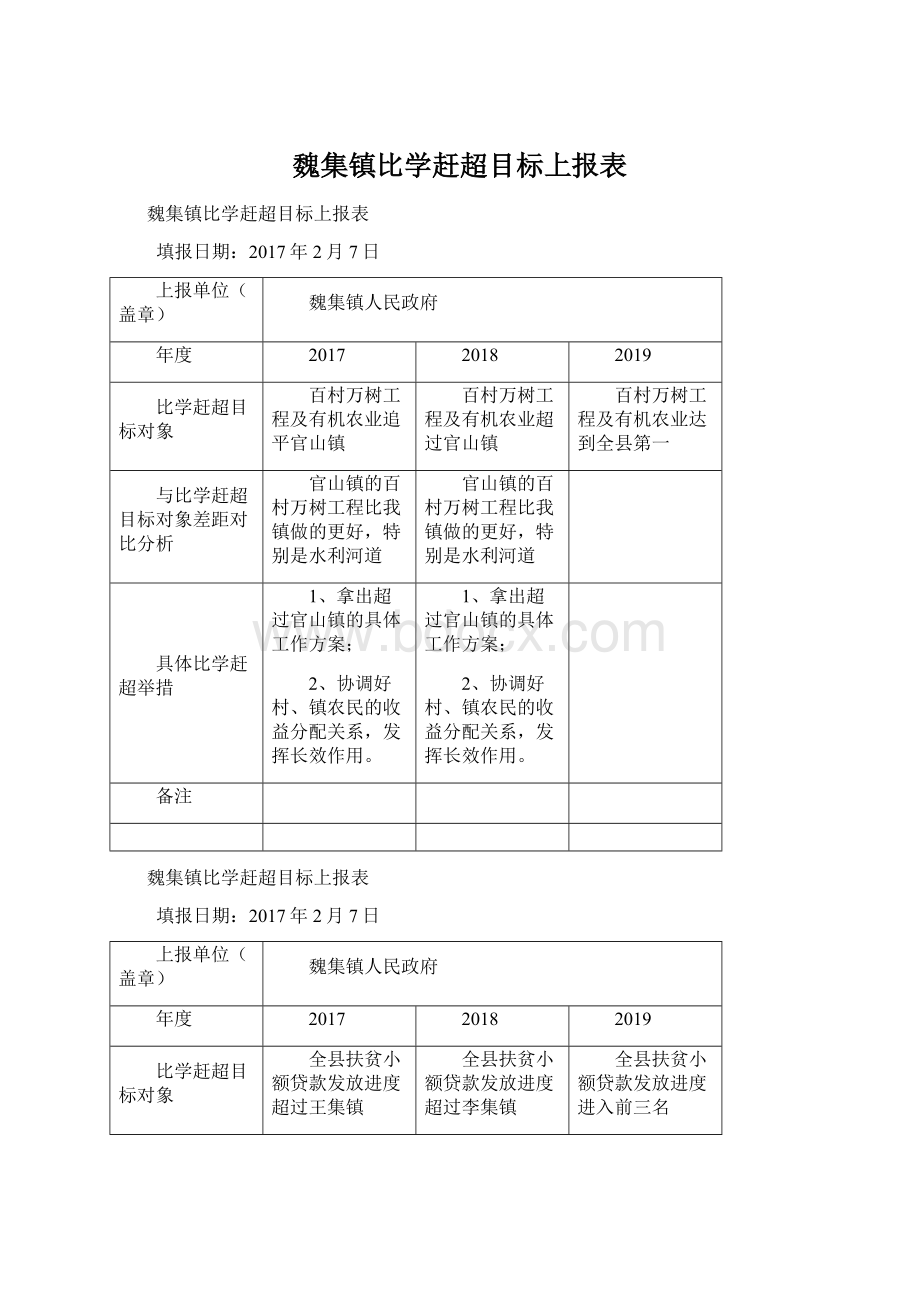 魏集镇比学赶超目标上报表Word文档格式.docx