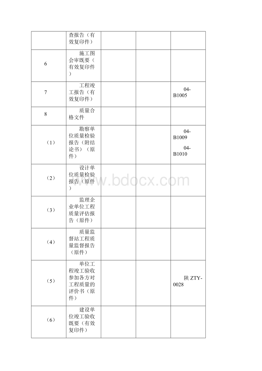 煤炭工业建设工程竣工验收备案表Word下载.docx_第2页