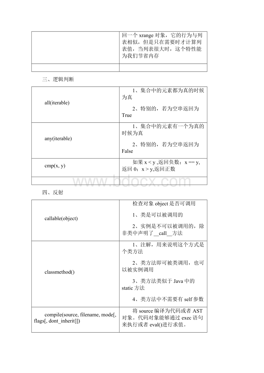 python 内置函数.docx_第3页