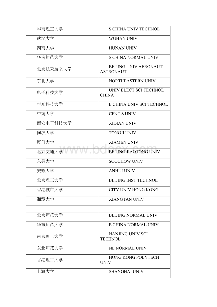 中外高校校名国内研究所中文全称和英文缩写对照Word文档下载推荐.docx_第2页