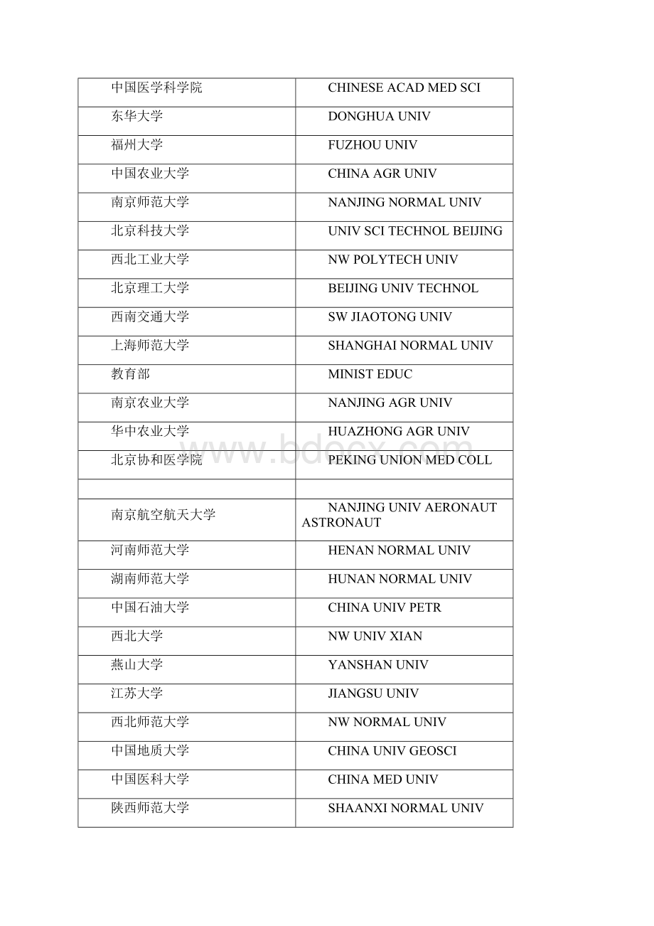 中外高校校名国内研究所中文全称和英文缩写对照Word文档下载推荐.docx_第3页