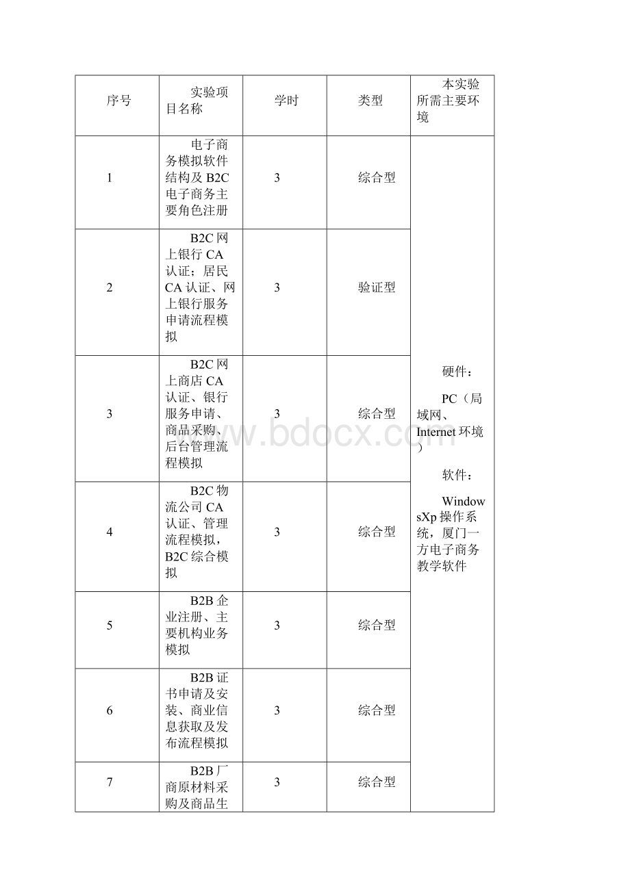 《电子商务实验》实验教学指导书文档格式.docx_第2页