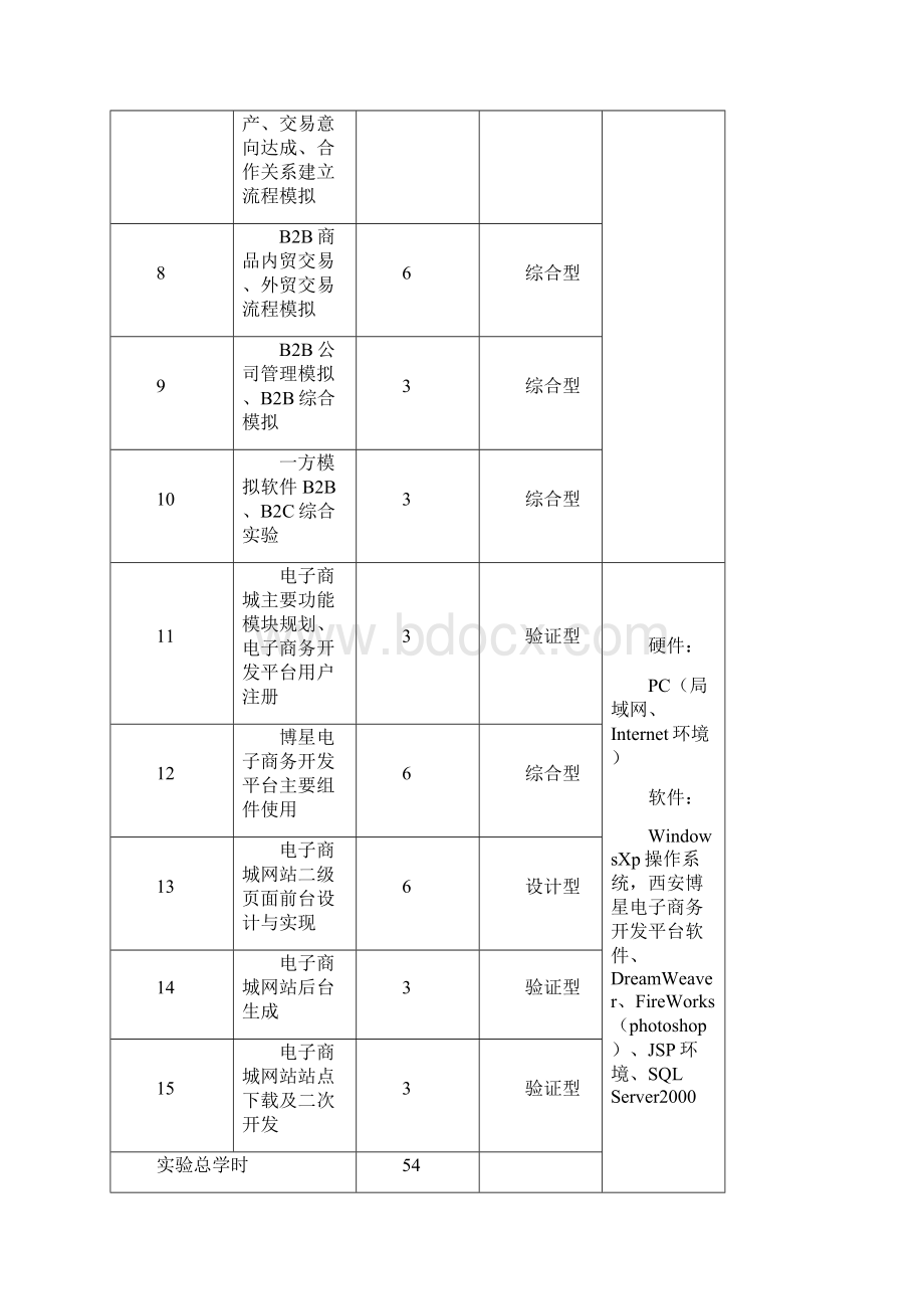 《电子商务实验》实验教学指导书文档格式.docx_第3页