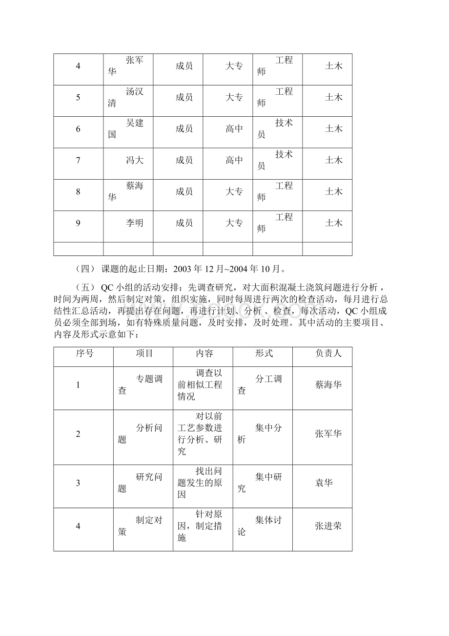 管桩的QC小组课题攻关Word文件下载.docx_第2页