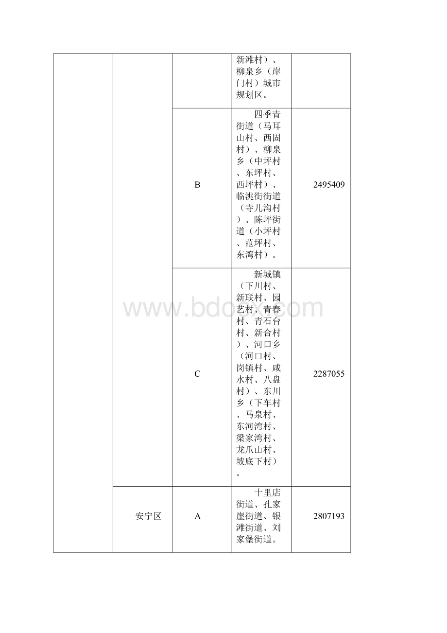 精选甘肃省征地补偿区片综合地价一览表.docx_第2页