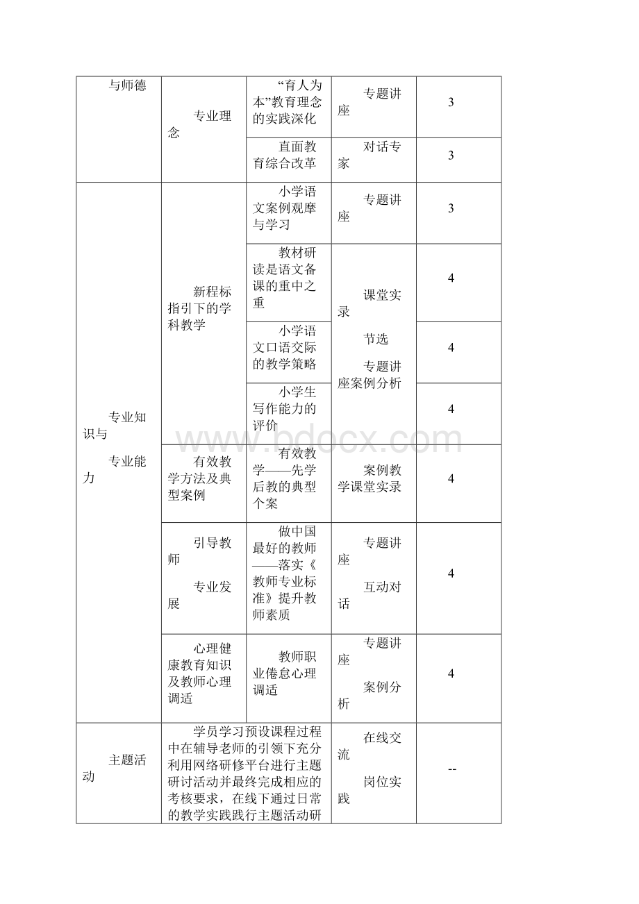 江苏淮安经济技术开发区教师网络培训.docx_第2页