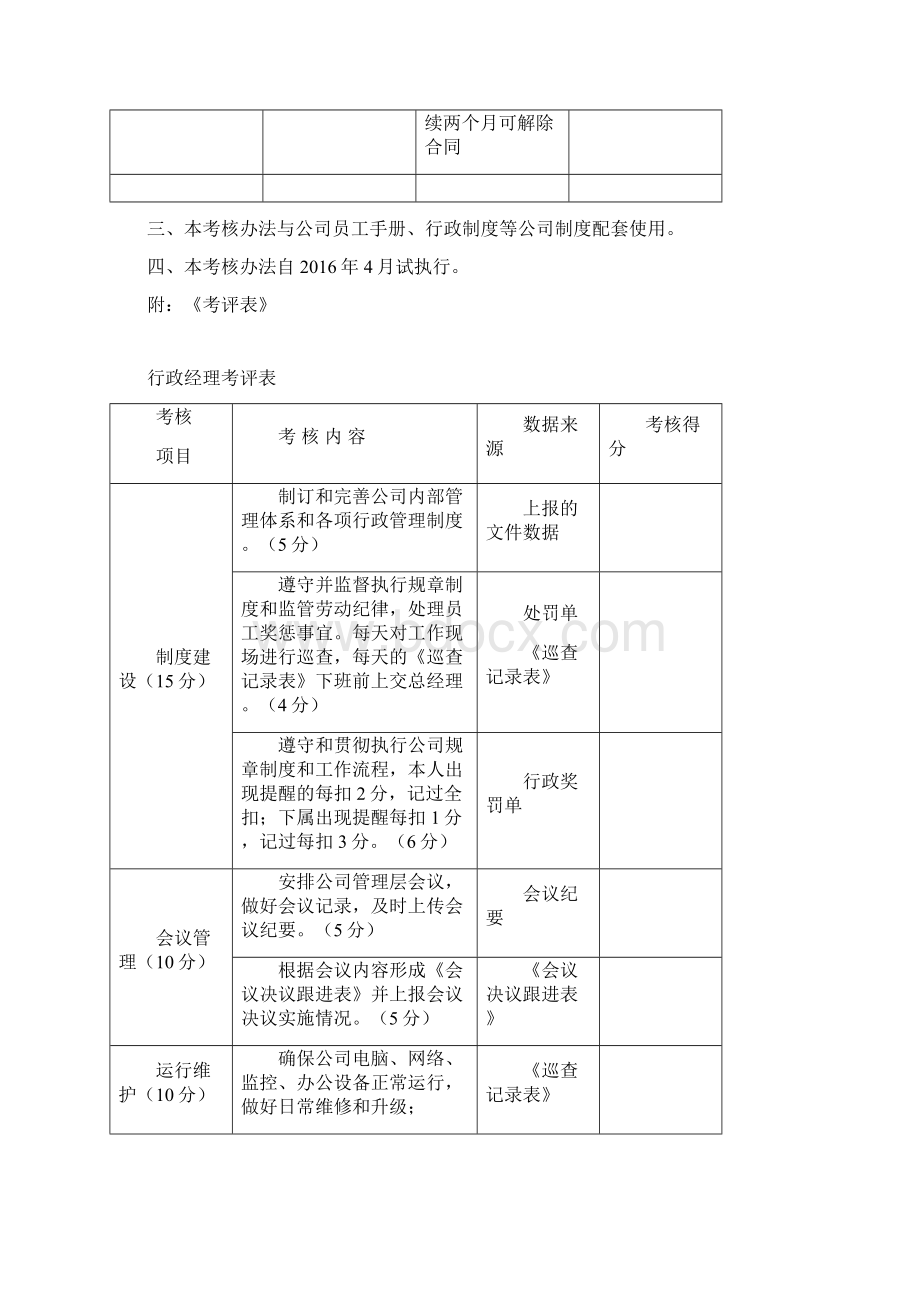 管理人员绩效考核办法草.docx_第2页