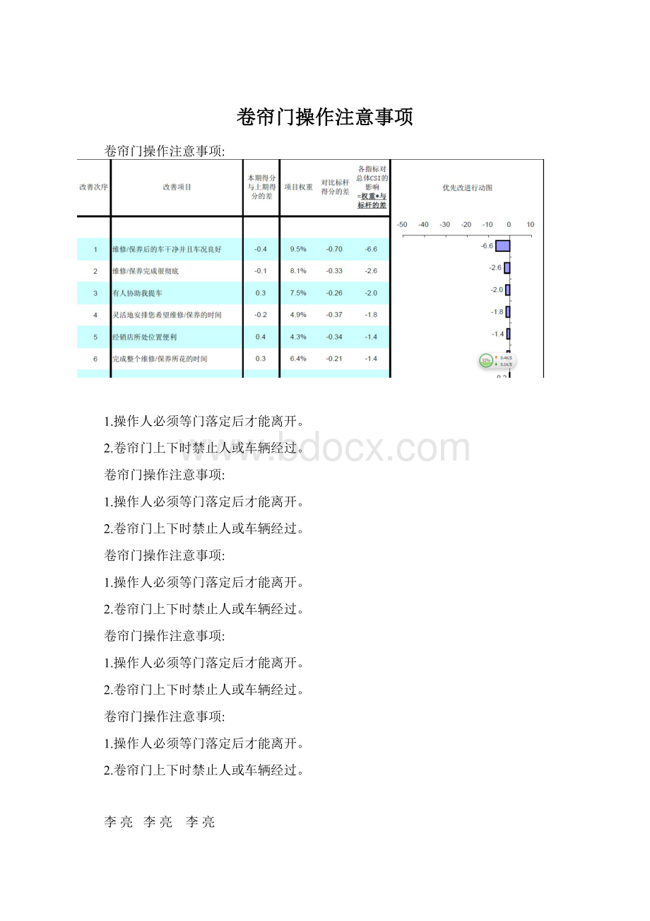 卷帘门操作注意事项.docx_第1页