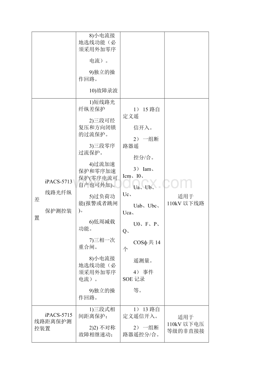 iPACS5700系列保护现场调试大纲设计.docx_第2页