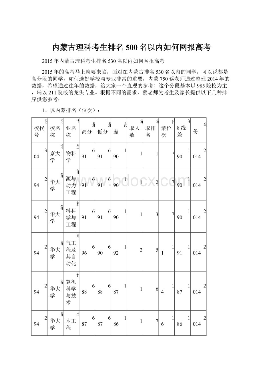 内蒙古理科考生排名500名以内如何网报高考Word格式.docx