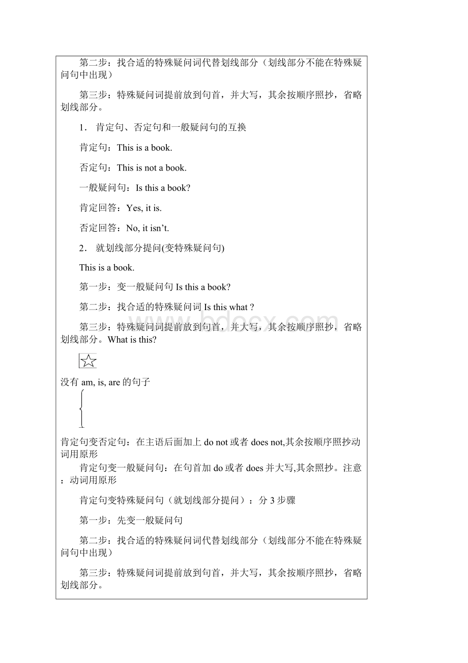 小学英语四种基本句型肯定句否定句一般疑问句与特殊疑问句.docx_第2页