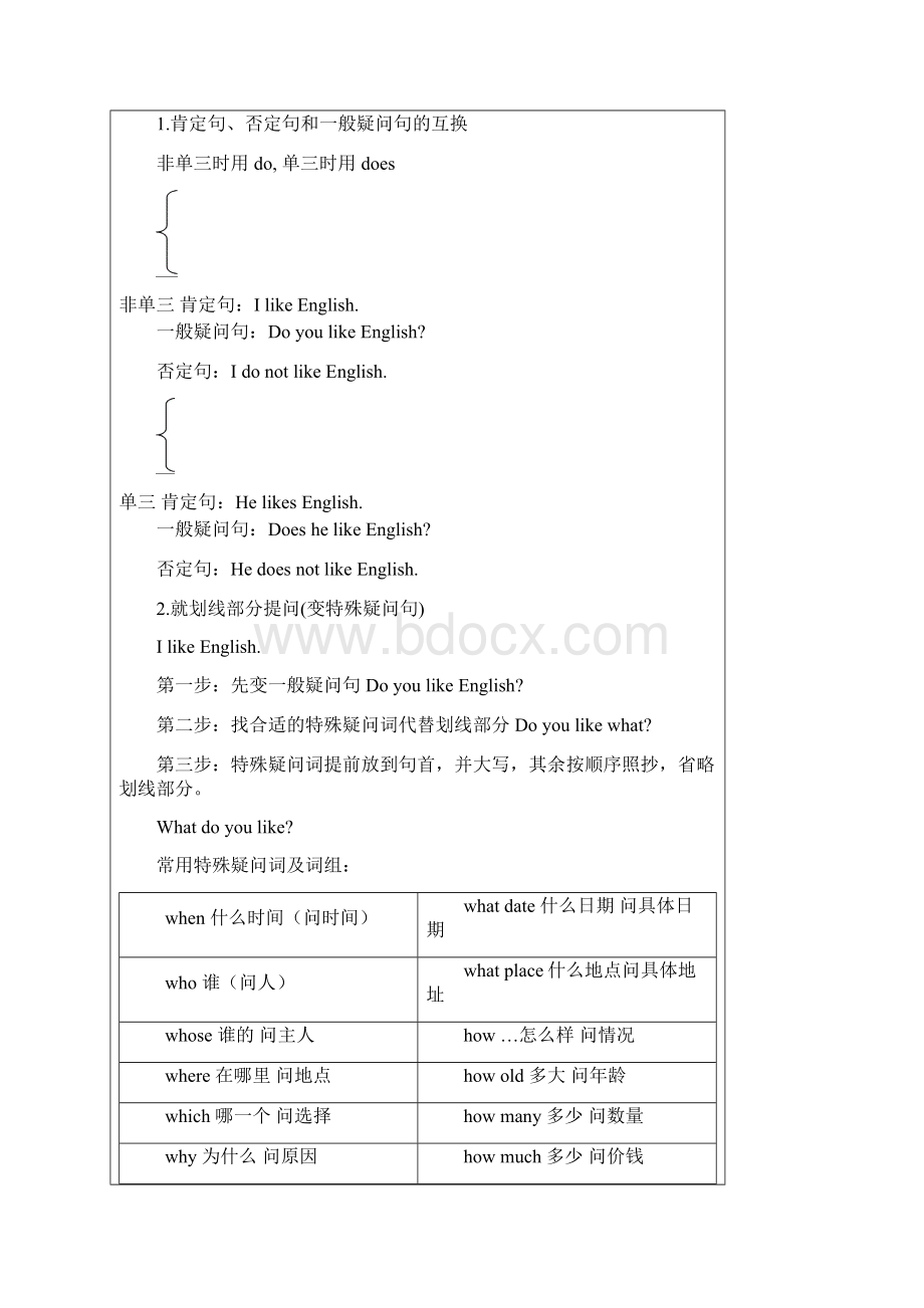 小学英语四种基本句型肯定句否定句一般疑问句与特殊疑问句Word文件下载.docx_第3页