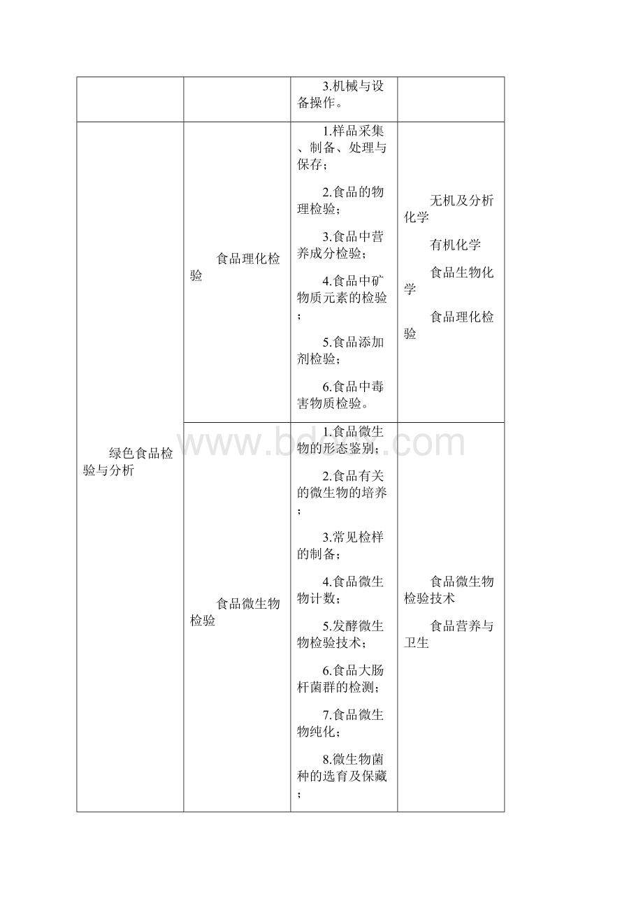 绿色食品生产与检测专业培养方案.docx_第3页