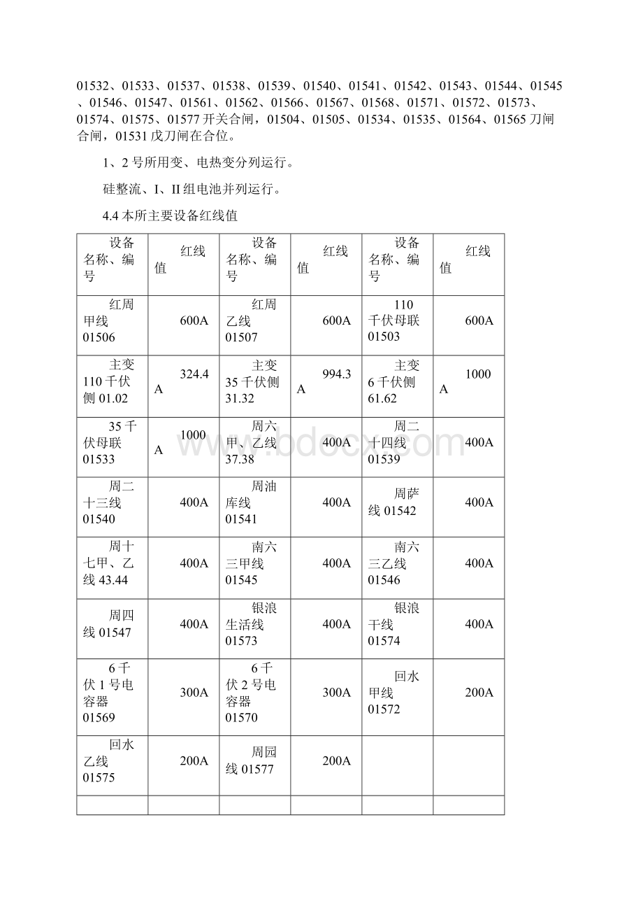 周泡一次变现场运行规程内容0620最新版.docx_第2页