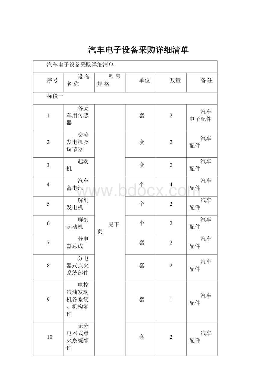 汽车电子设备采购详细清单.docx_第1页