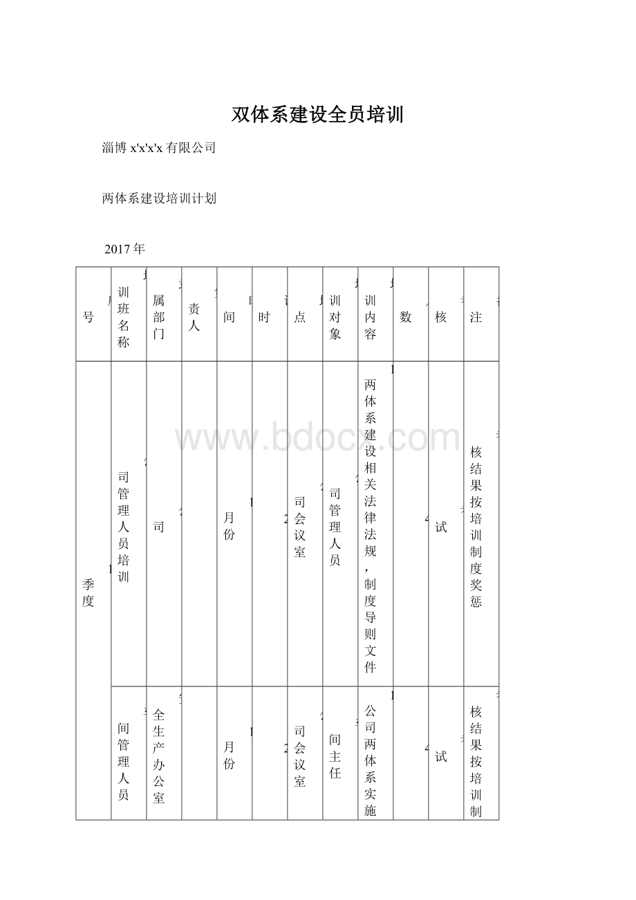 双体系建设全员培训Word格式.docx