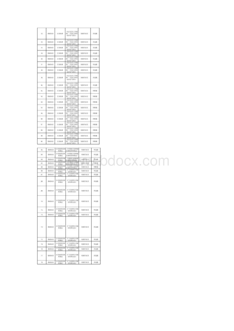 通信设备检修班知识维度题库考生应用完整版.docx_第2页