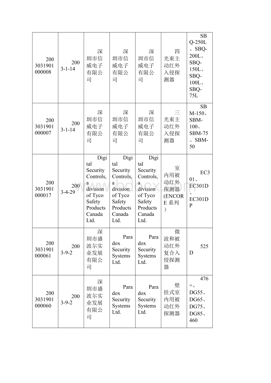 社会公共安全产品强制性认证.docx_第2页