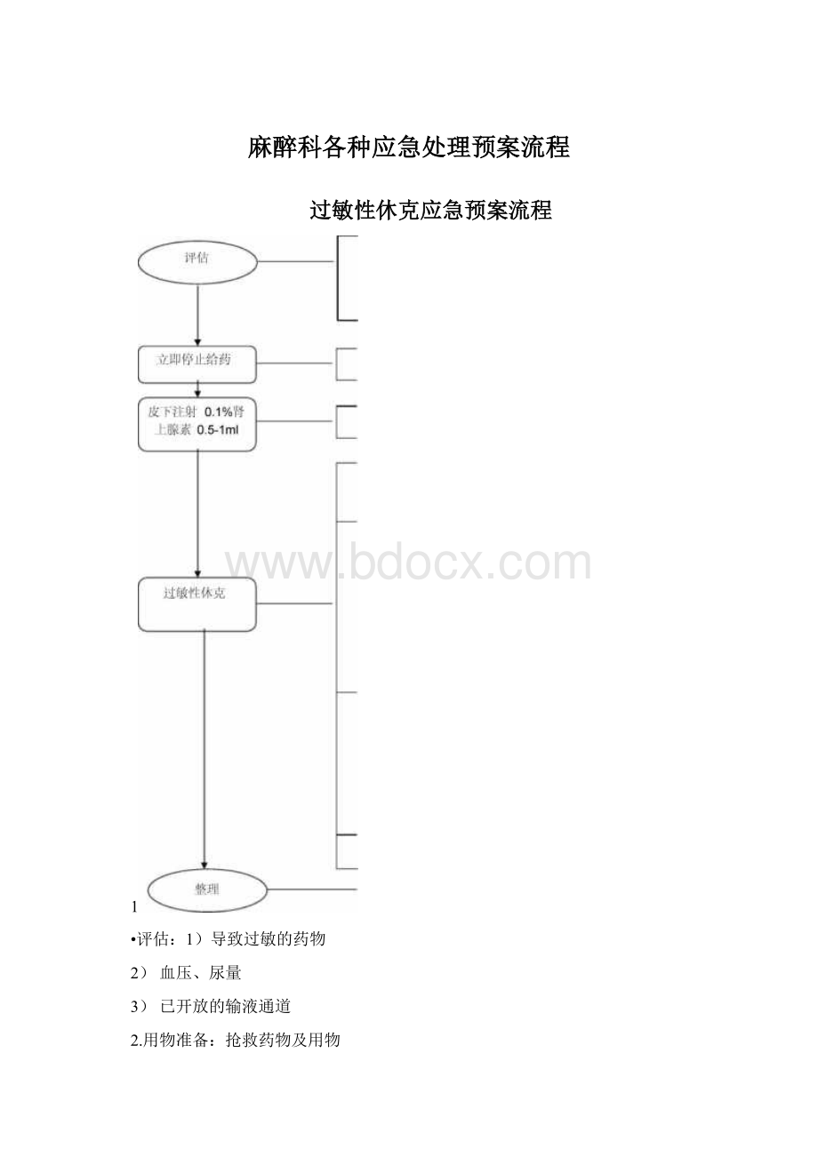 麻醉科各种应急处理预案流程Word格式文档下载.docx