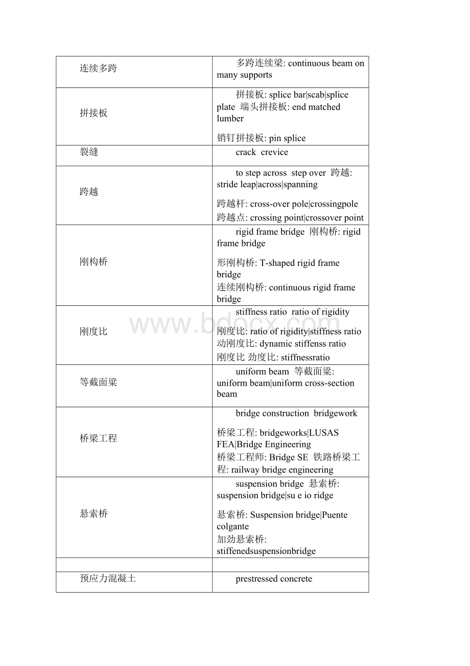 桥梁工程专业英语Word文档格式.docx_第2页