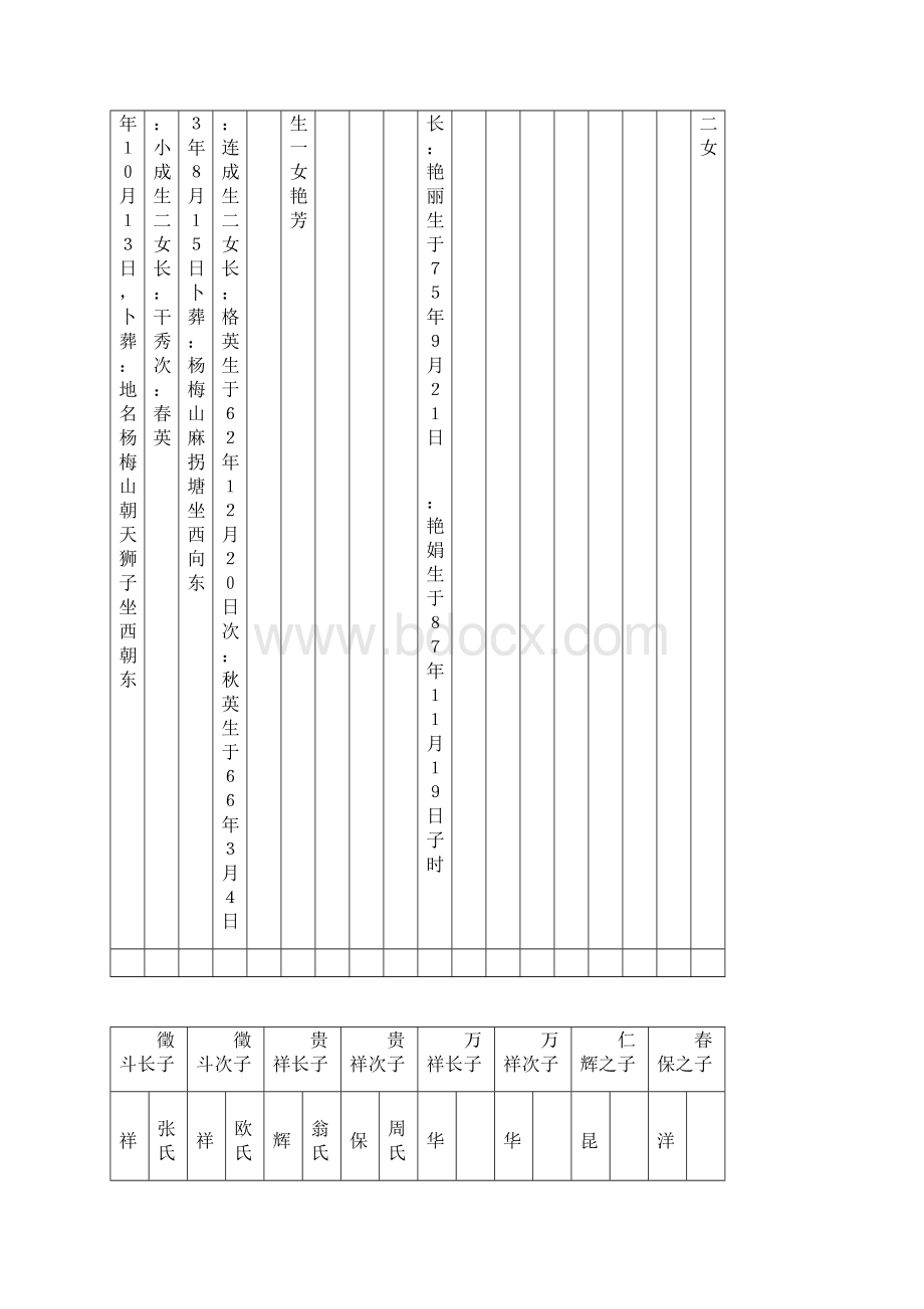 家谱WORD样本Word文件下载.docx_第2页