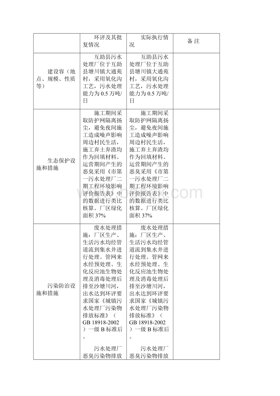 建设项目竣工环境保护验收申请表文档格式.docx_第3页