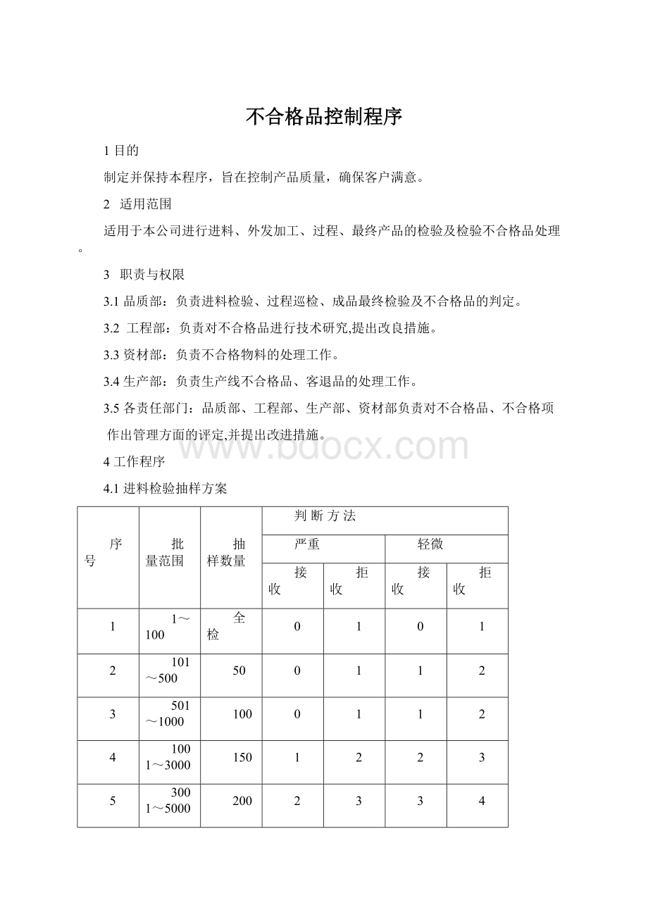 不合格品控制程序.docx_第1页