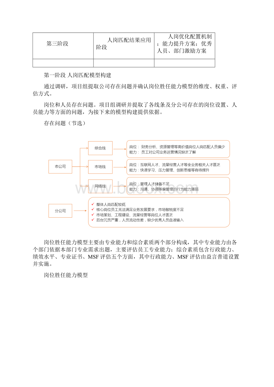 基于人岗匹配的人工效能提升.docx_第3页