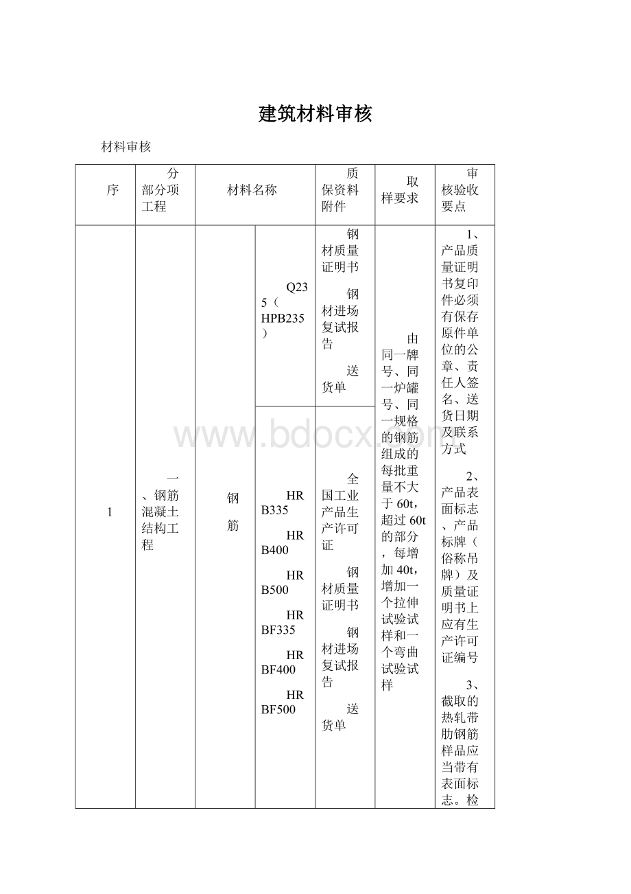 建筑材料审核.docx