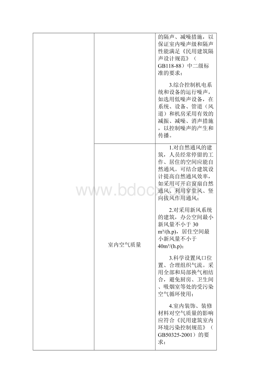 绿色建筑评审要点Word格式.docx_第3页