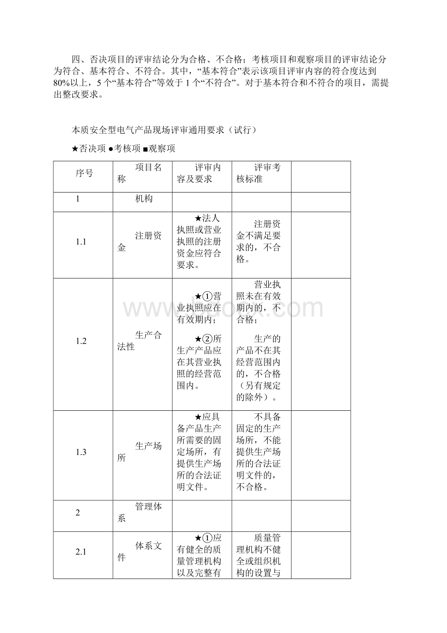 本安电气产品评审准则.docx_第2页