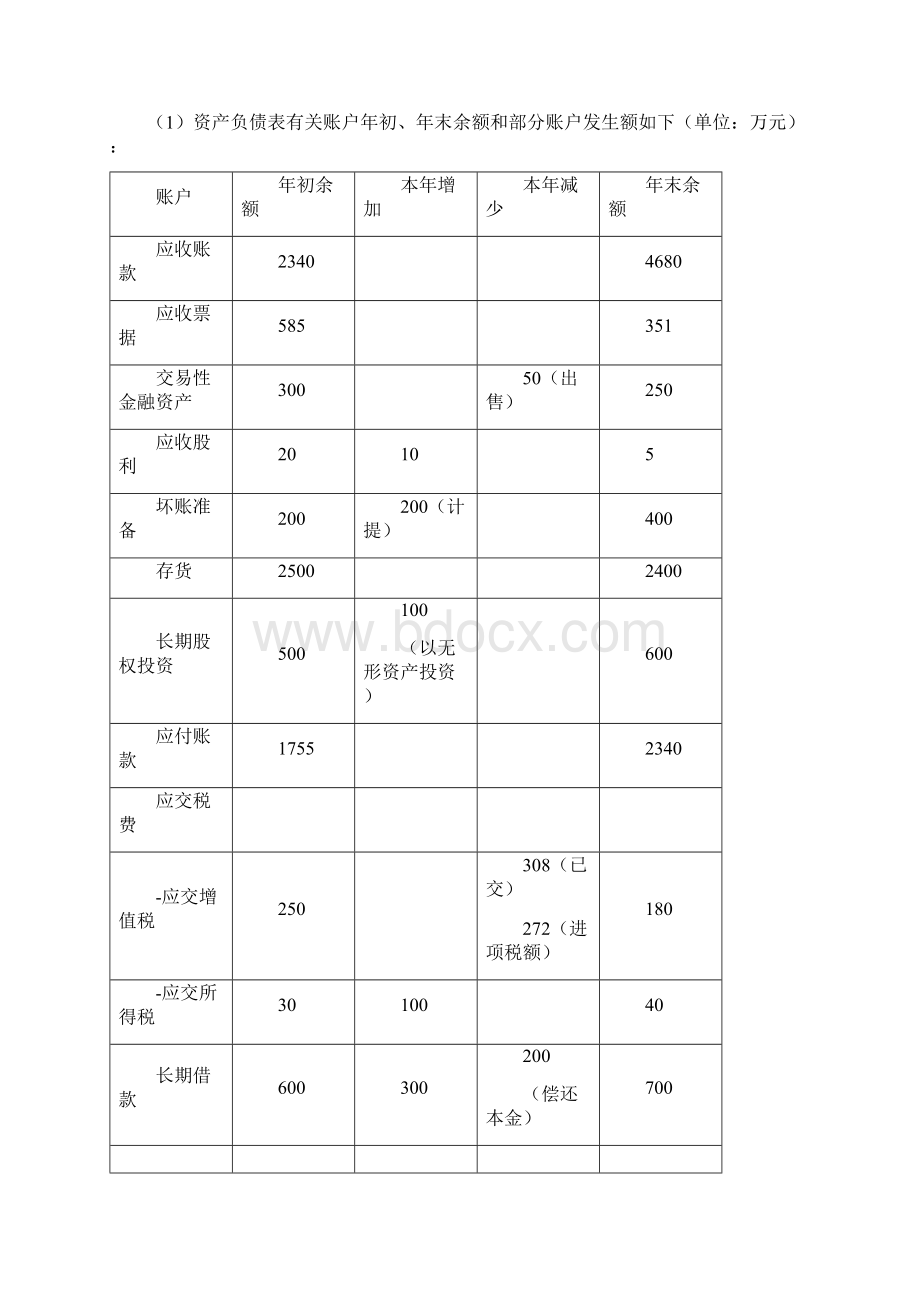 现金流量表五大练习题答案供参考.docx_第2页