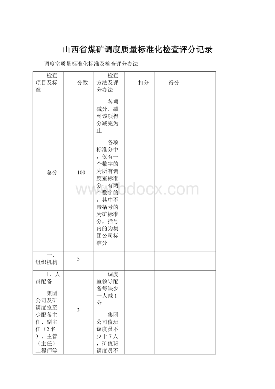 山西省煤矿调度质量标准化检查评分记录.docx