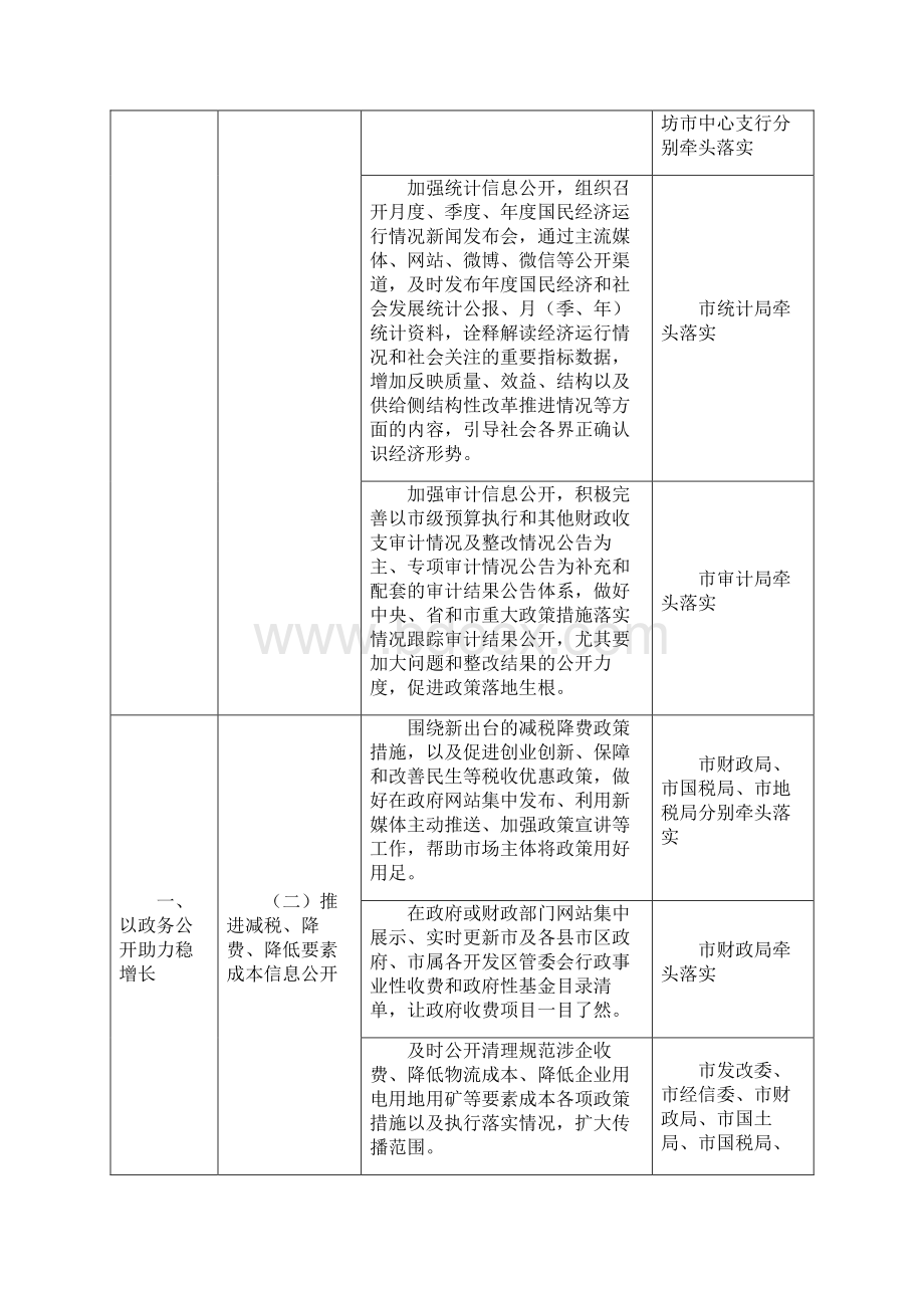 潍坊政务公开工作要点实施方案.docx_第2页