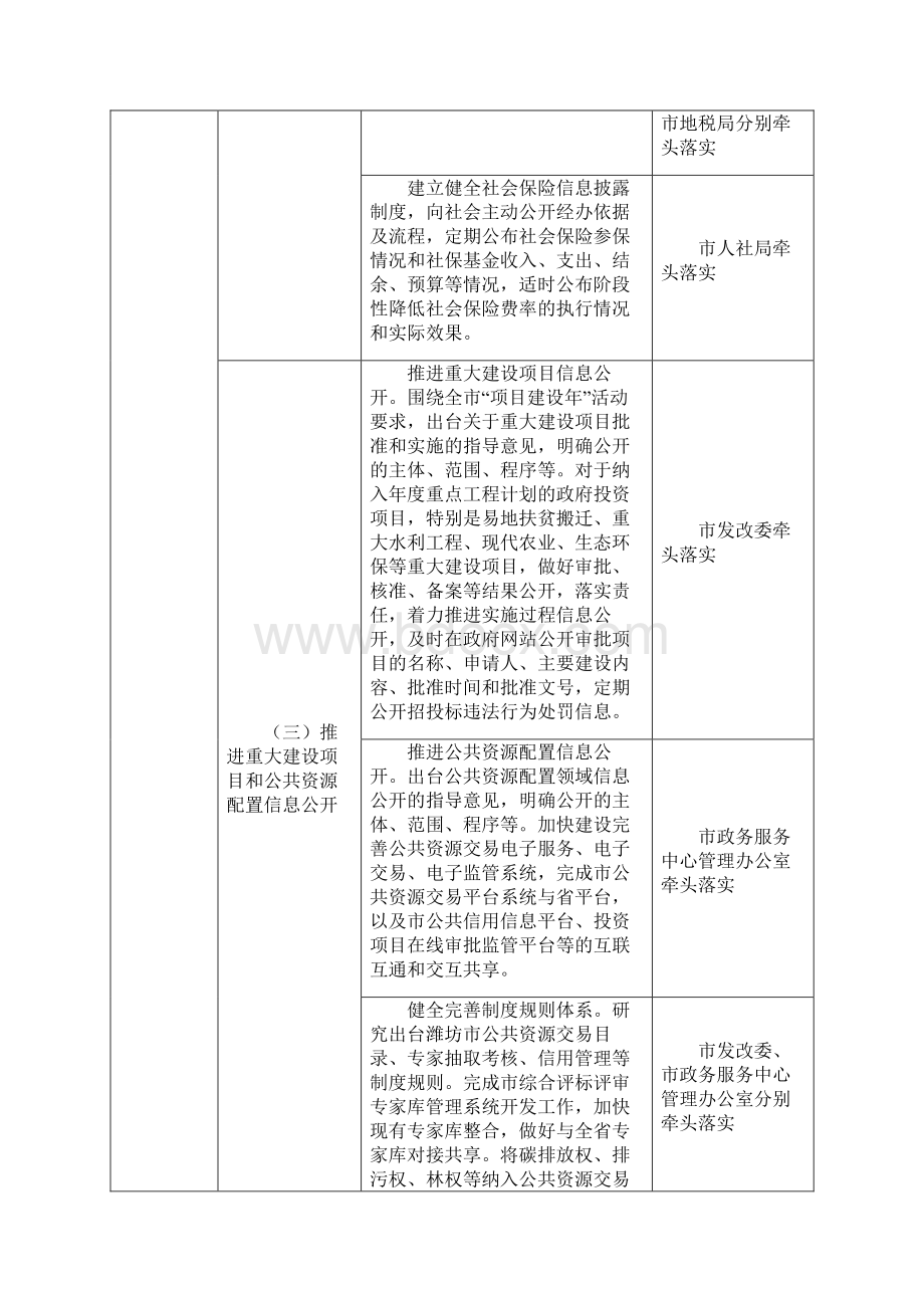 潍坊政务公开工作要点实施方案.docx_第3页