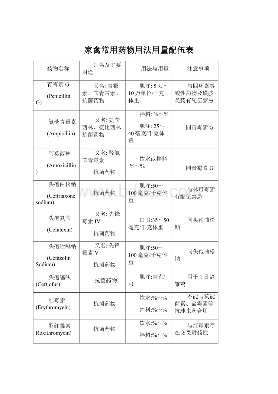 家禽常用药物用法用量配伍表.docx