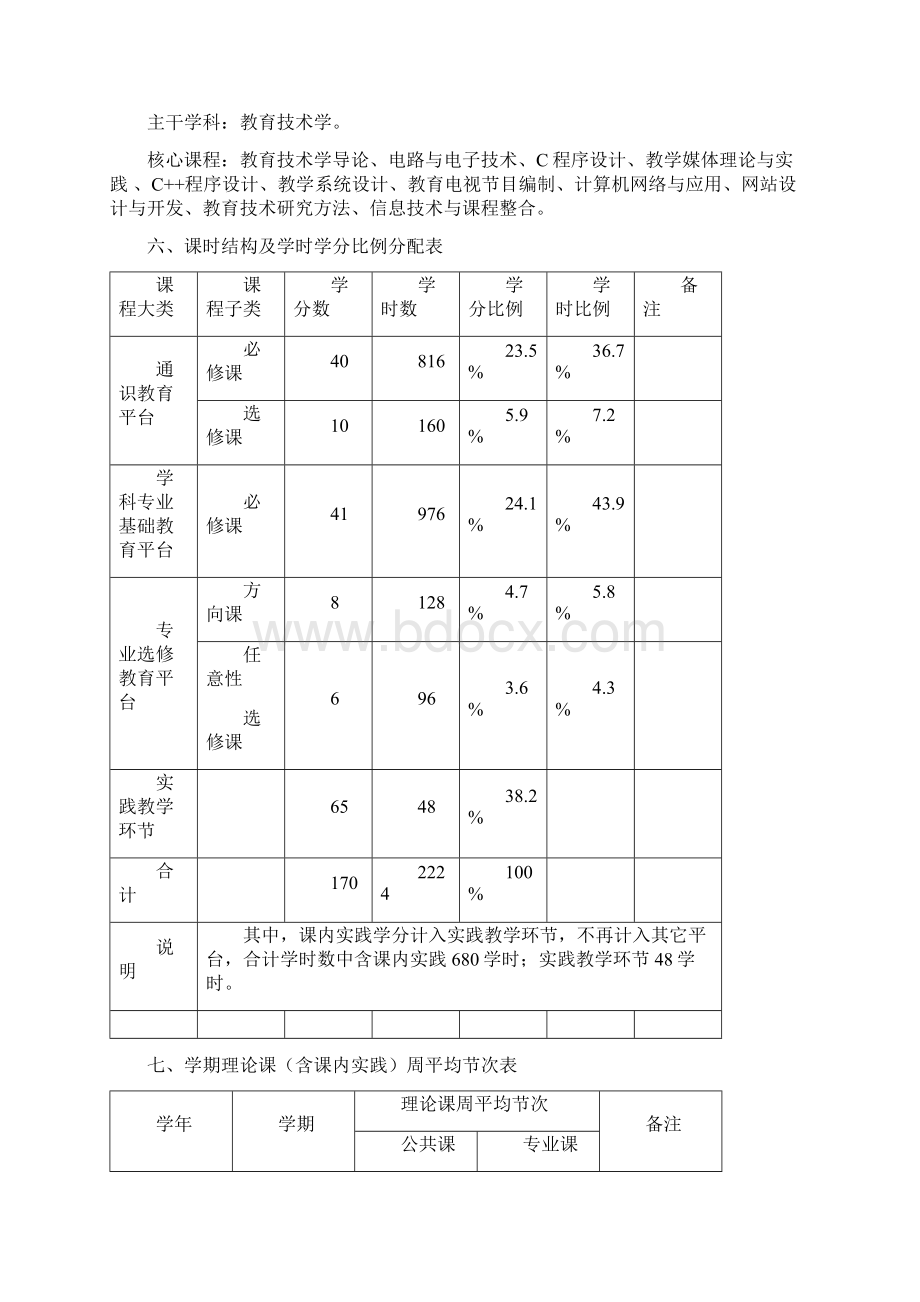 教育技术学专业人才培养方案.docx_第2页