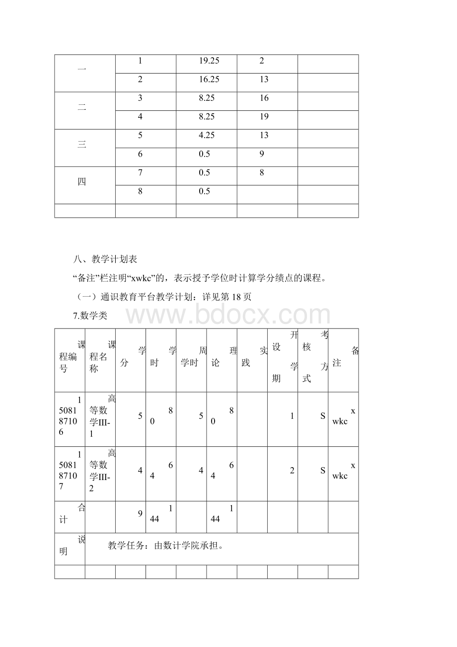 教育技术学专业人才培养方案.docx_第3页