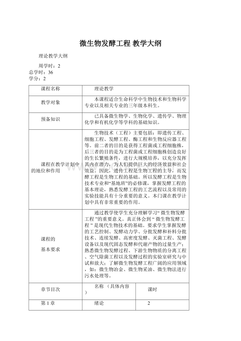 微生物发酵工程教学大纲Word格式.docx