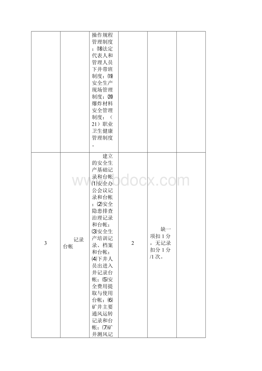 重庆市安全质量标准化标准及考核评分表.docx_第3页