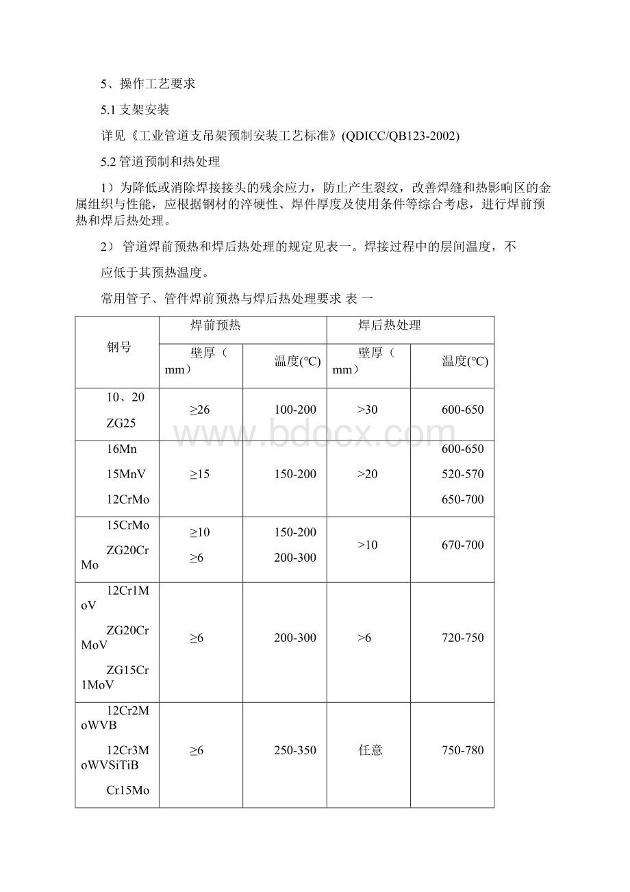 合金钢管道施工作业指导书.docx_第2页