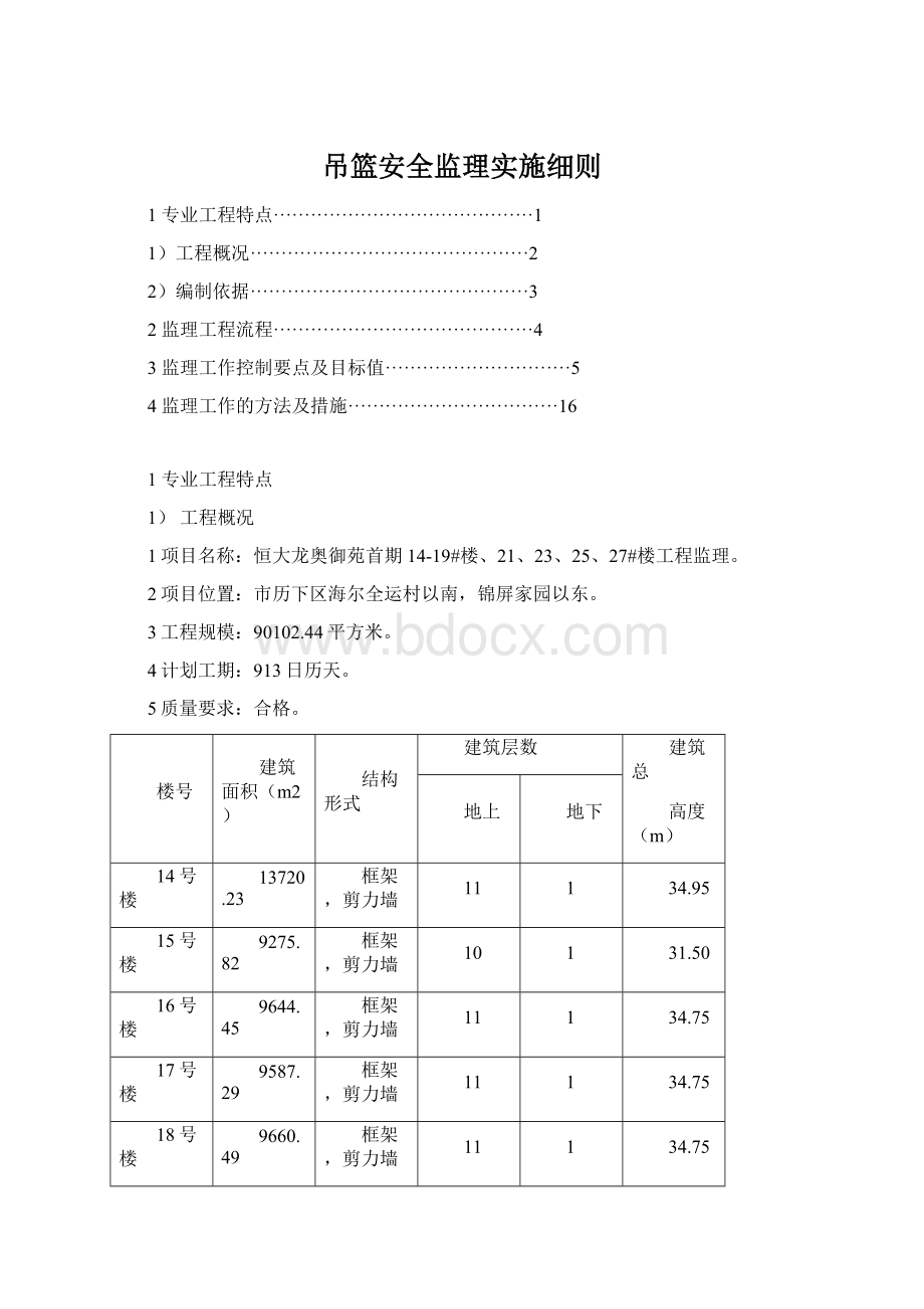 吊篮安全监理实施细则Word格式文档下载.docx