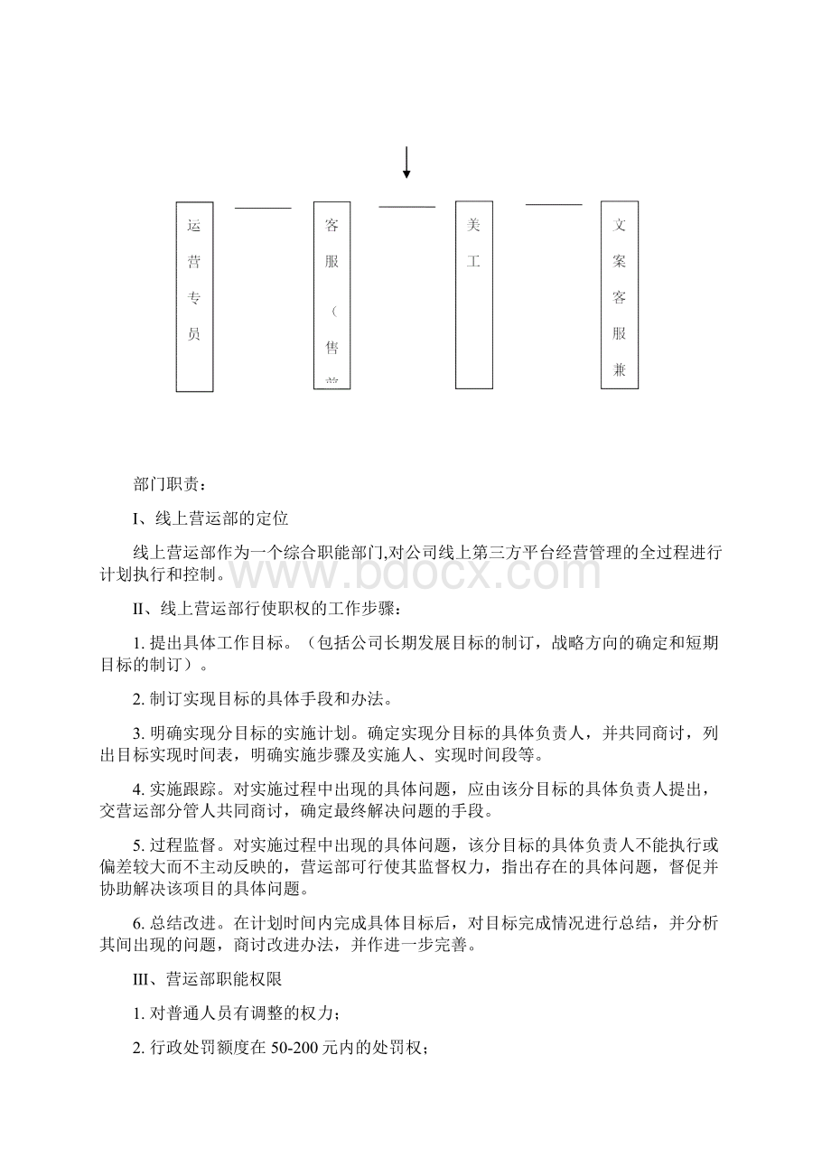 电商线上运营部门制度.docx_第2页