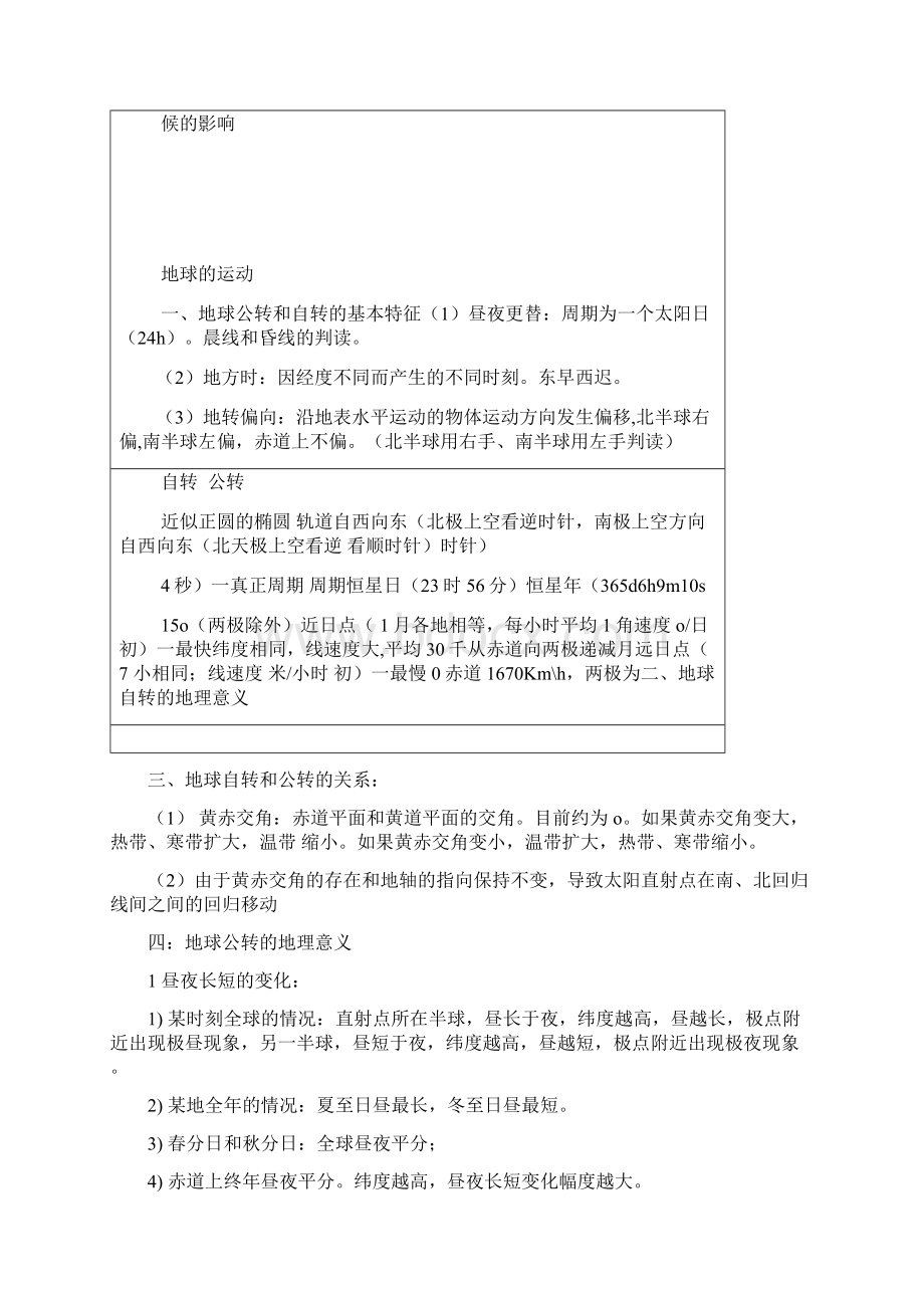 高中地理知识点整理大全.docx_第2页